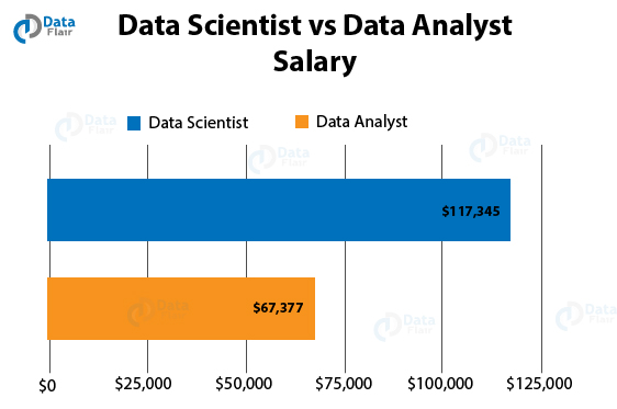 Amazon Data Analyst Salary Quora Angora Salary