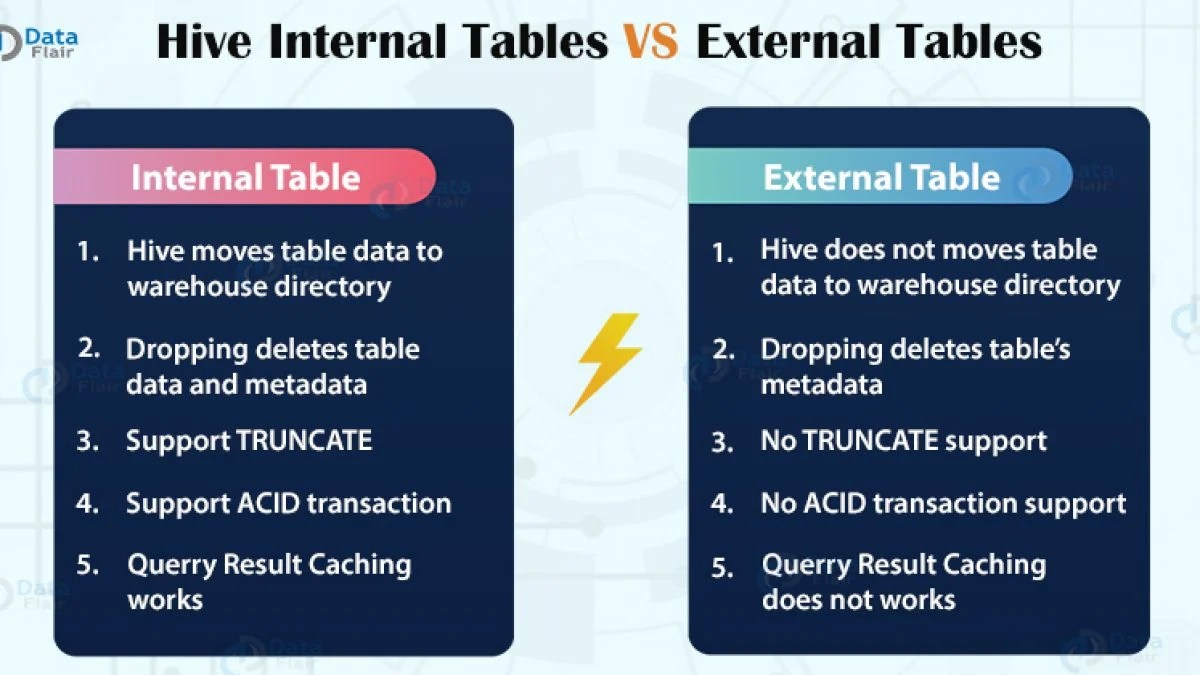 Hive fundamentals. Hive Introduction by shorya sharma Medium
