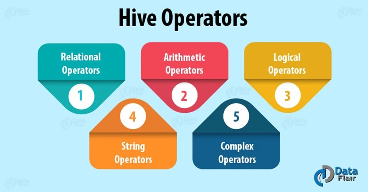 Hive Operators A Complete Tutorial for Hive Builtin Operators