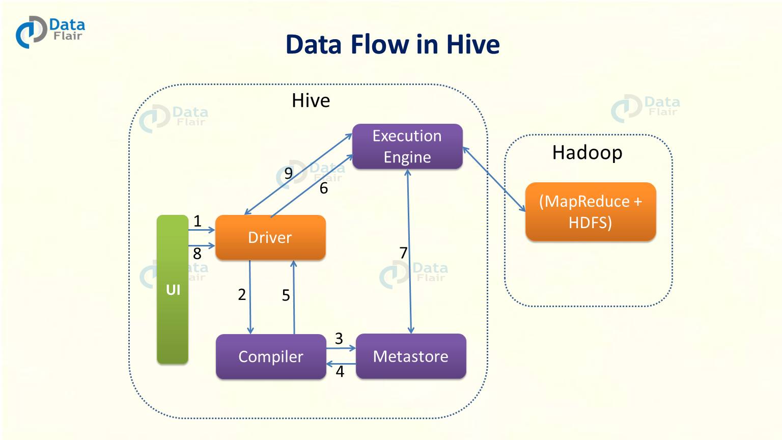 Hive Architecture Diagram