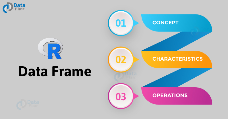 R Data Frame Tutorial Characteristics & Operations