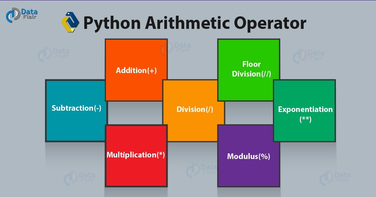 Python Operator Types of Operators in Python DataFlair