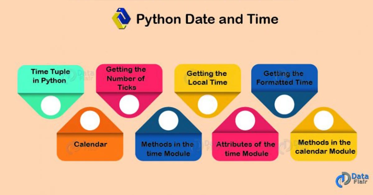 Python Date and Time Syntax and examples DataFlair