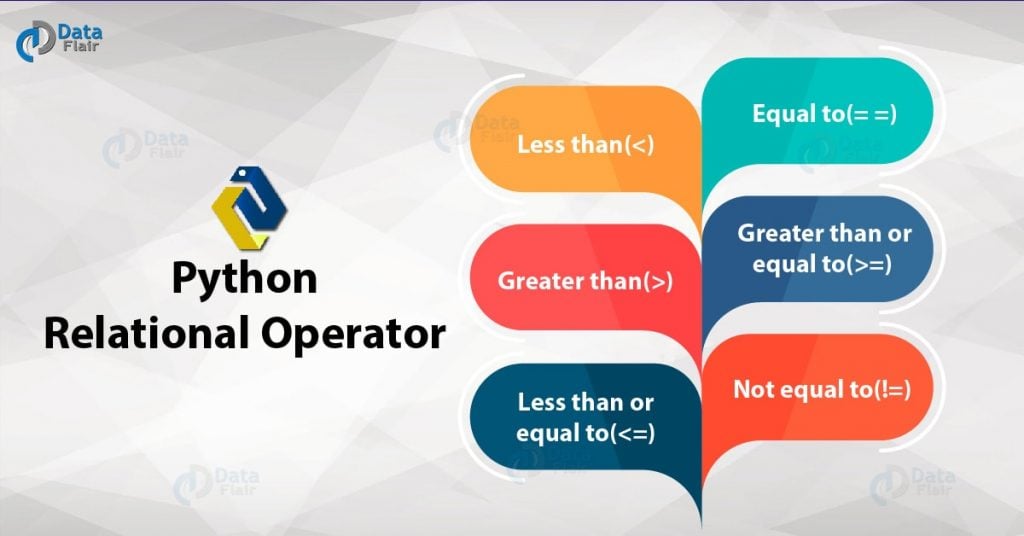 Python Operator Types of Operators in Python DataFlair