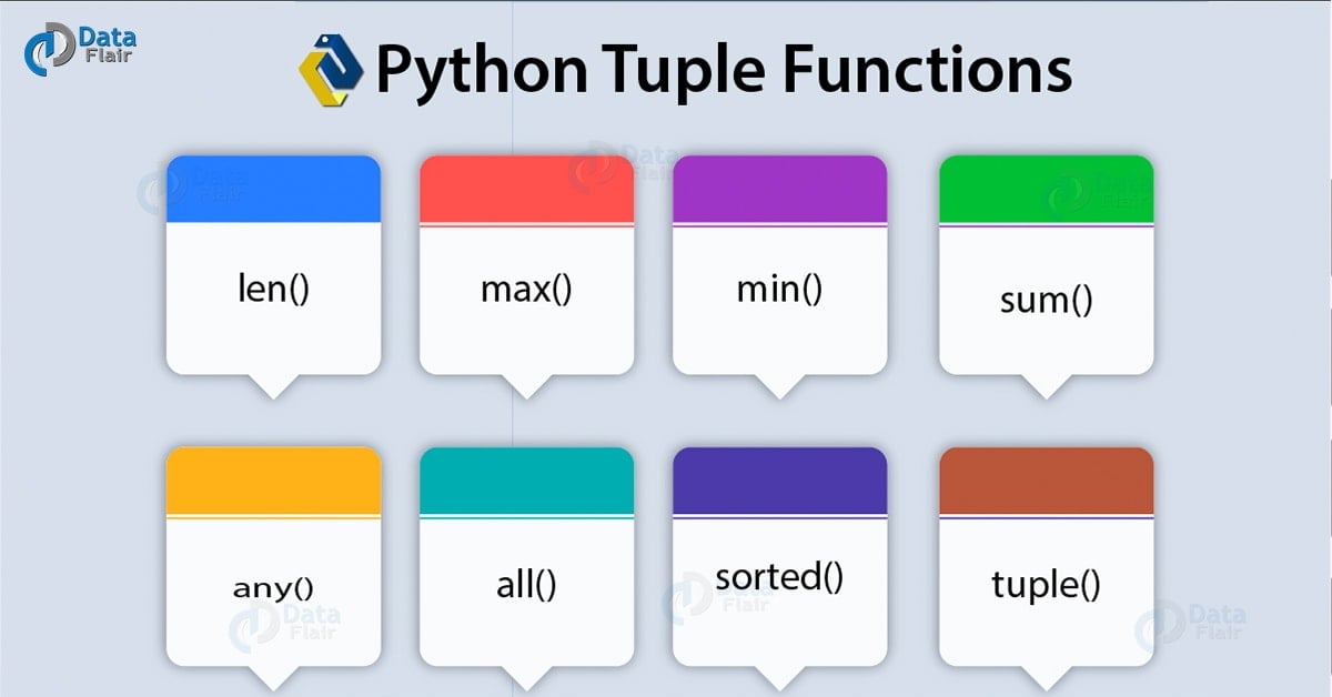 What is Python Tuple Creating, Functions, Methods, Operations DataFlair