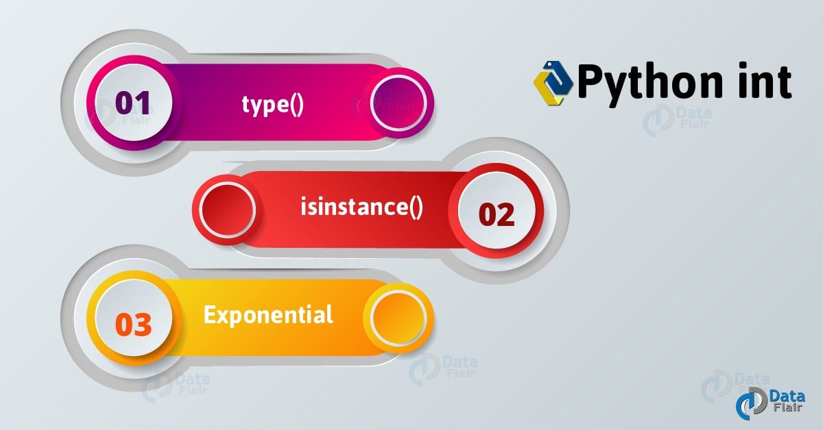 Python Numeric Data Types Int, Float, Complex DataFlair