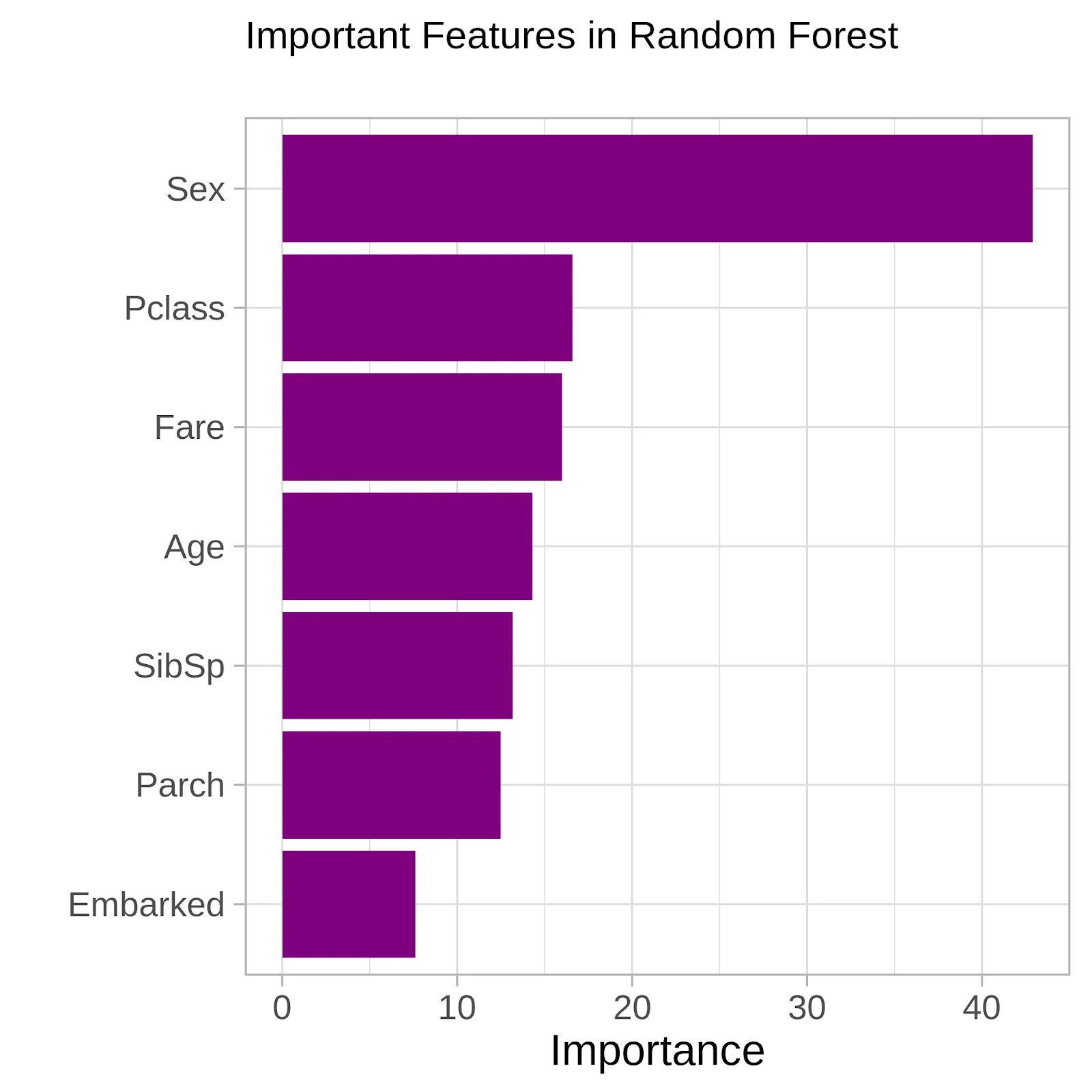 Random Forest in R Understand every aspect related to it! DataFlair