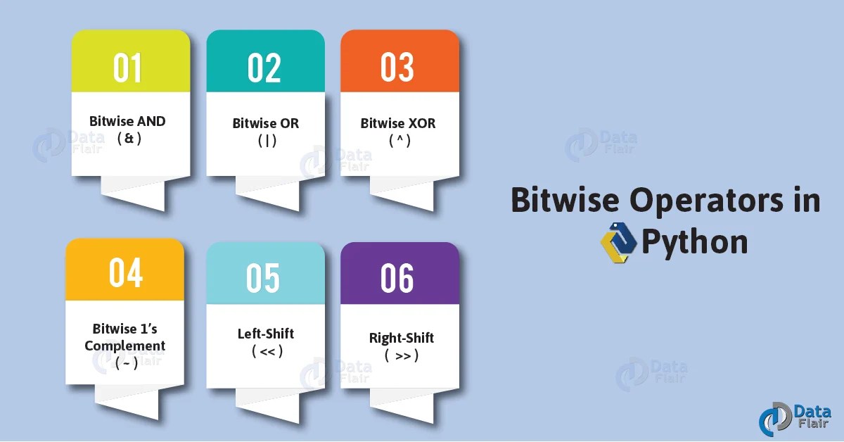 How To Calculate Left Shift And Right Shift In Java