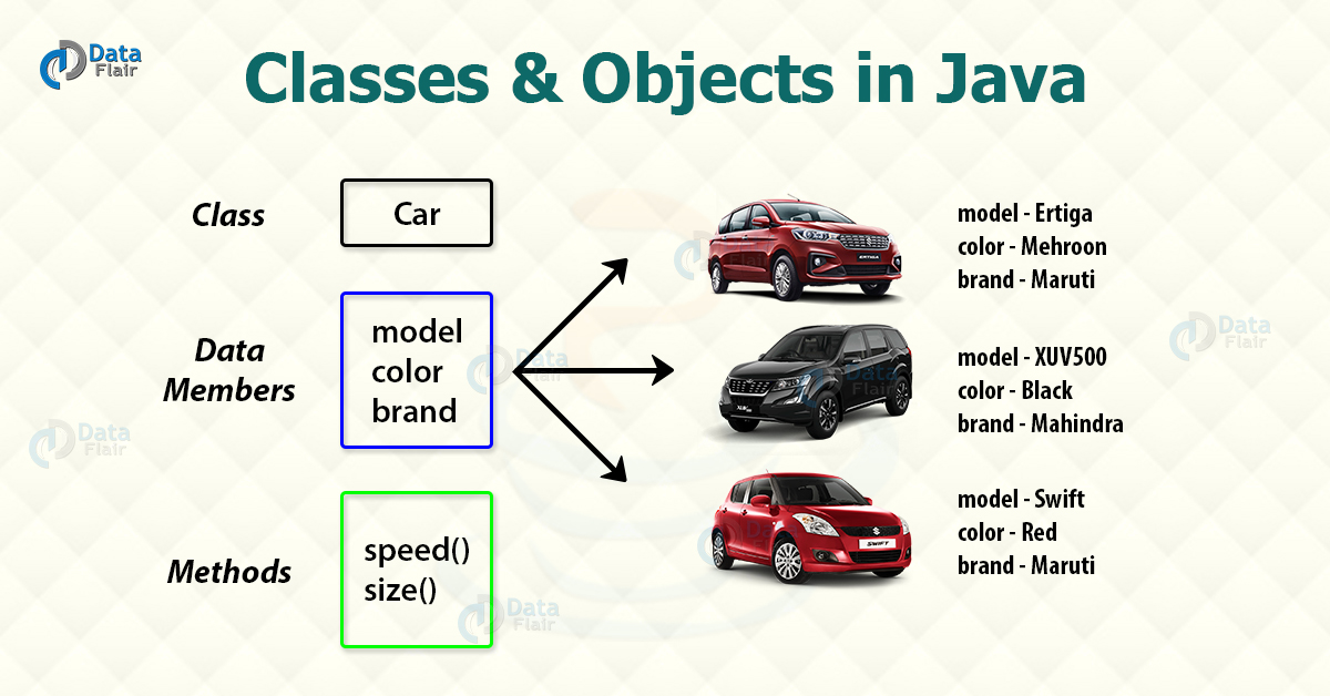 Classes and Objects in Java Fundamentals of OOPs DataFlair