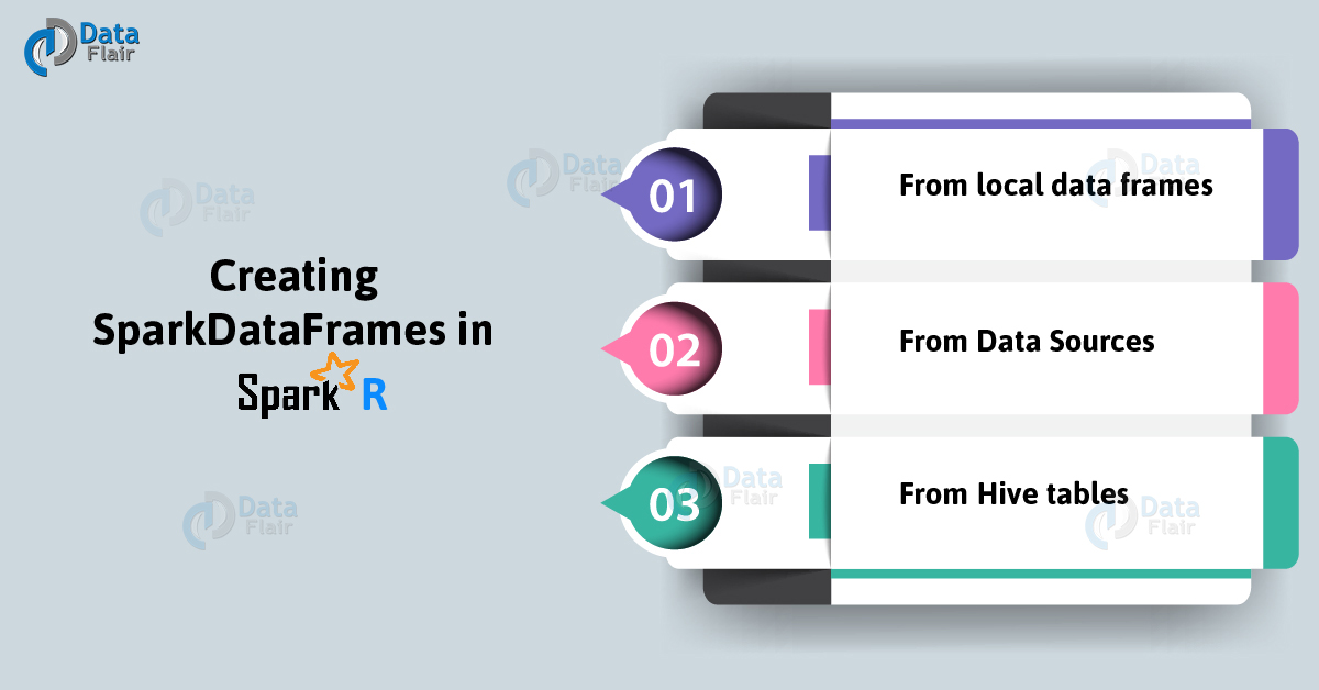Ways to Create SparkDataFrames in SparkR DataFlair