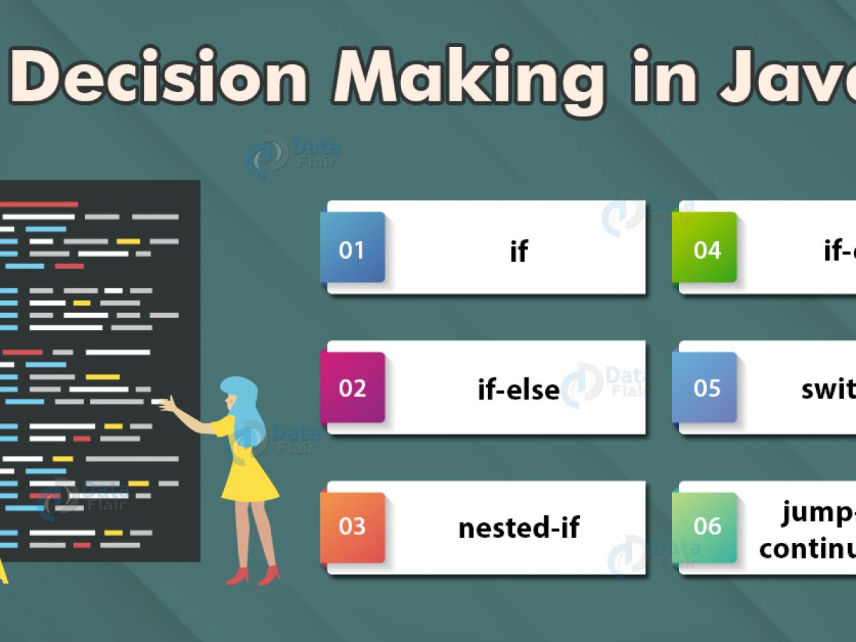 51 HQ Photos Decision Maker App Code / 11 Best Decision Maker Apps For Android Ios Free Apps For