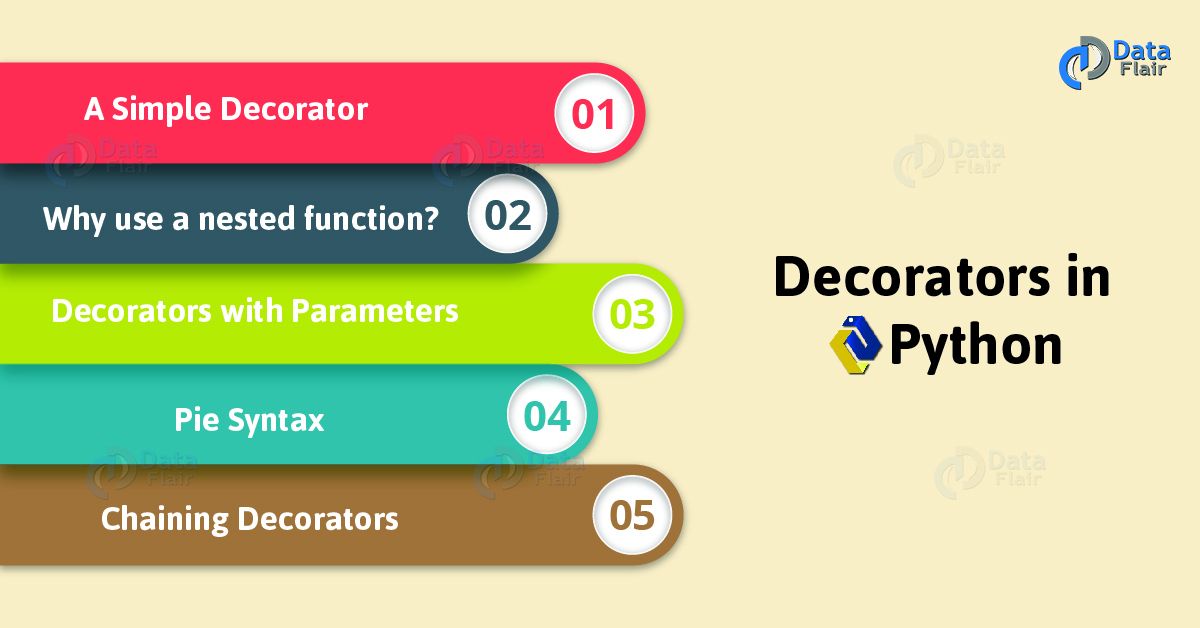 Python Decorator Tutorial Chaining Decorators, Python Pie Syntax