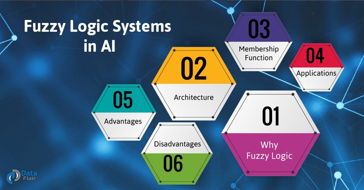 What is Fuzzy Logic Systems in AI Architecture, Application DataFlair