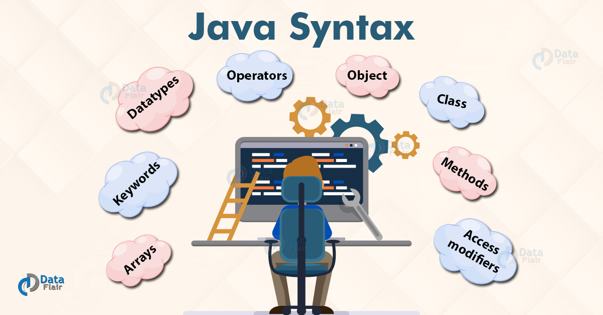 Java Syntax A Complete Guide to Master Java DataFlair