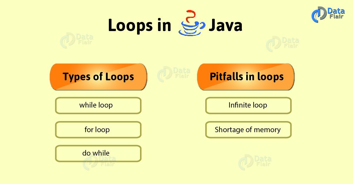 Loops in Java Types and Examples of Looping in Java DataFlair