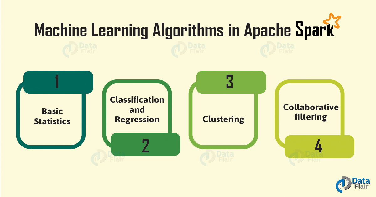 Apache Spark Machine Learning Algorithm Example & Clustering DataFlair