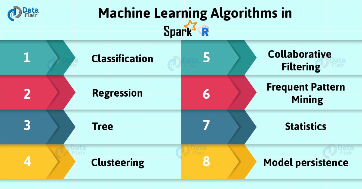 Spark Machine Learning with R An Introductory Guide DataFlair