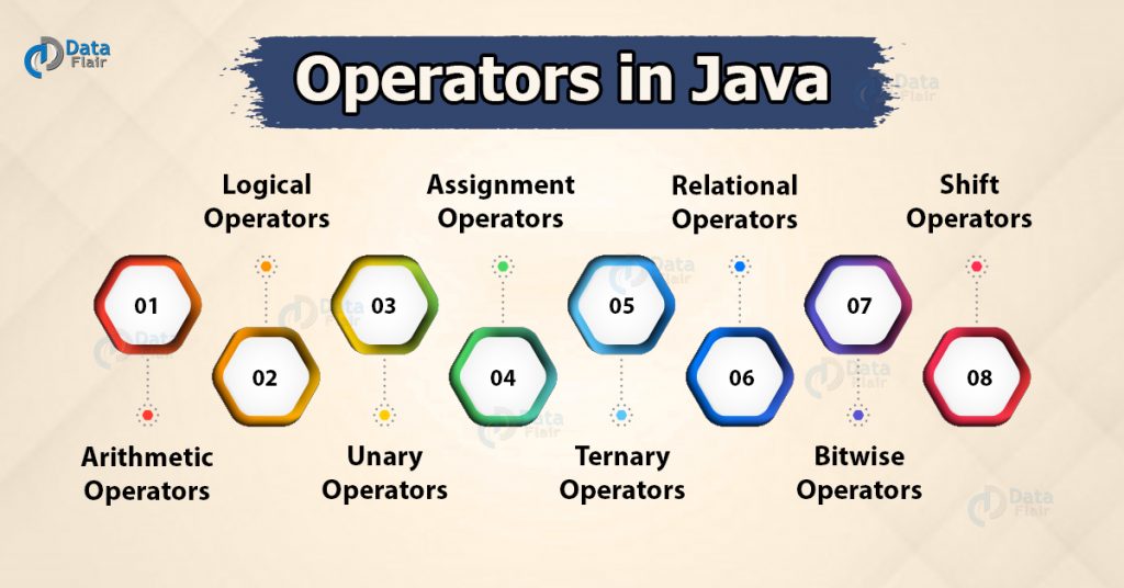Types of Java Operators Nourish Your Fundamentals DataFlair