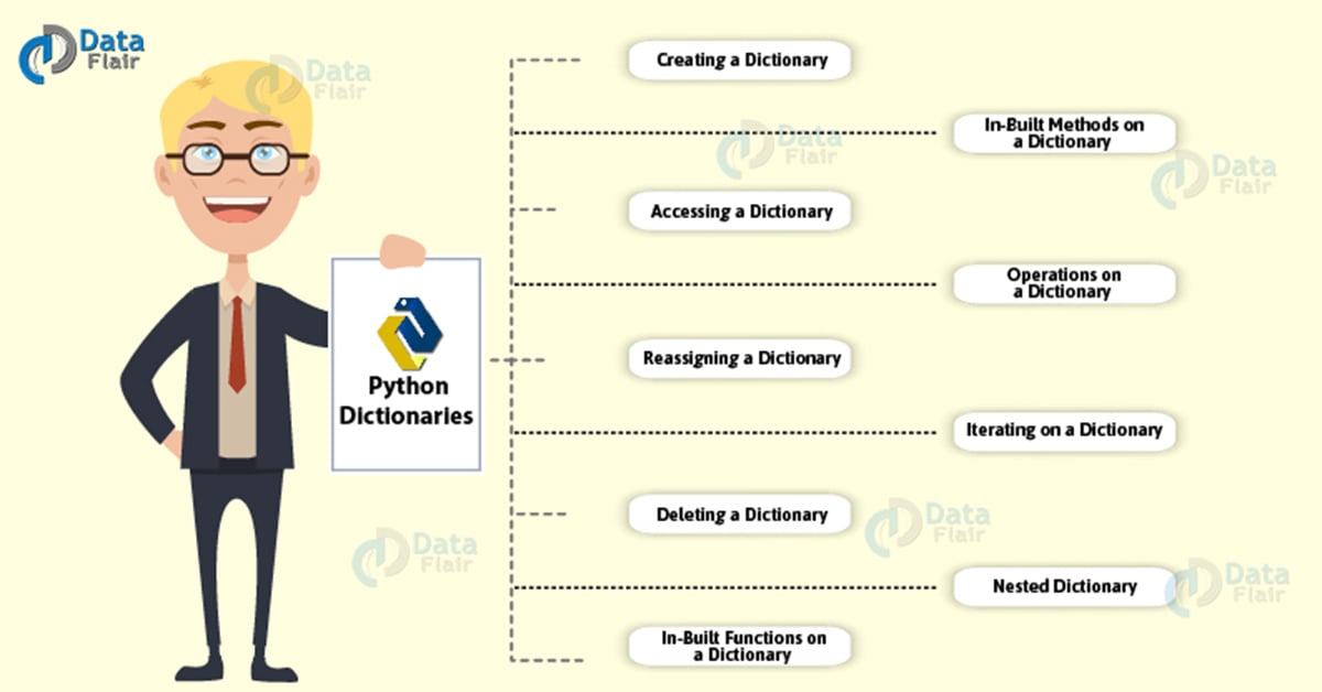 Python Dictionary with Methods, Functions and Dictionary Operations