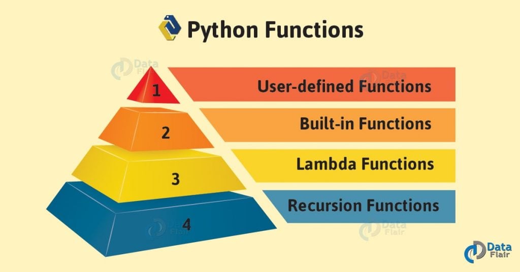 Python Function Tutorial Type of Functions in Python(With Example