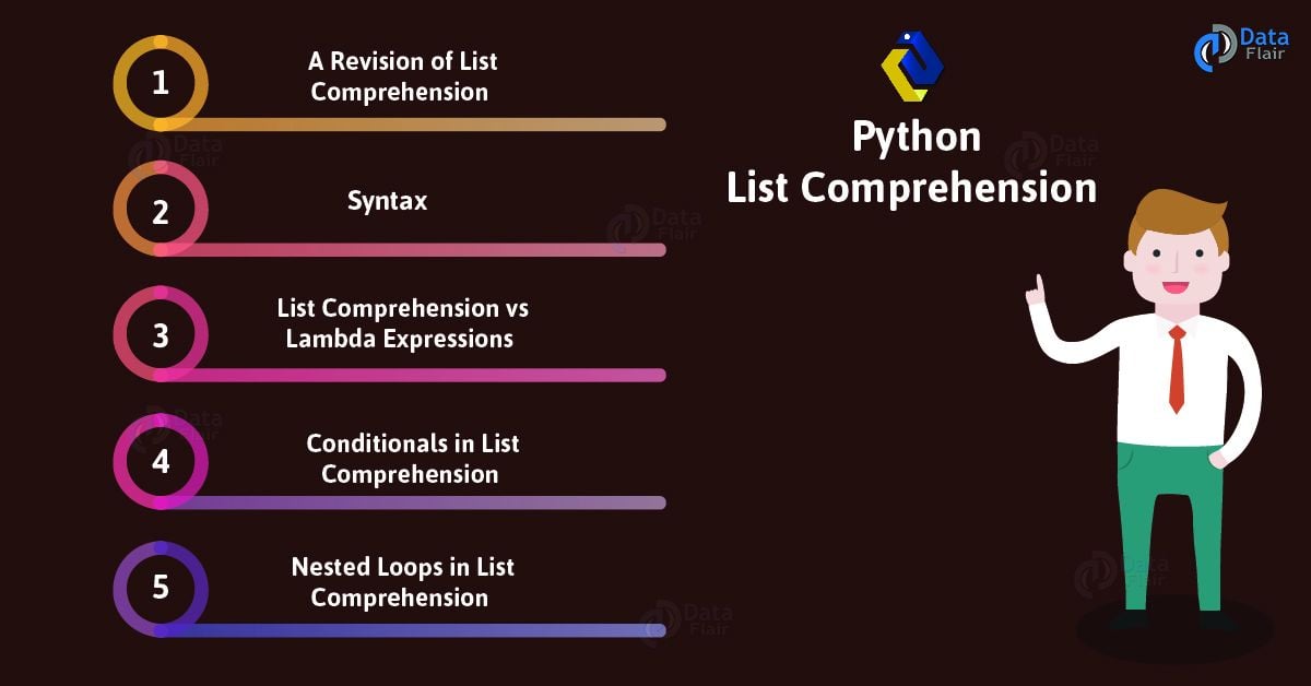 Python List Comprehension (Syntax & Examples) Nested List