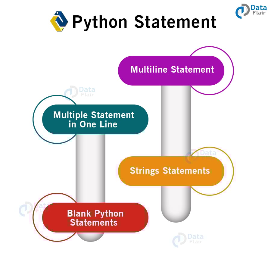 Python Comment Python Indentation Python Statement DataFlair