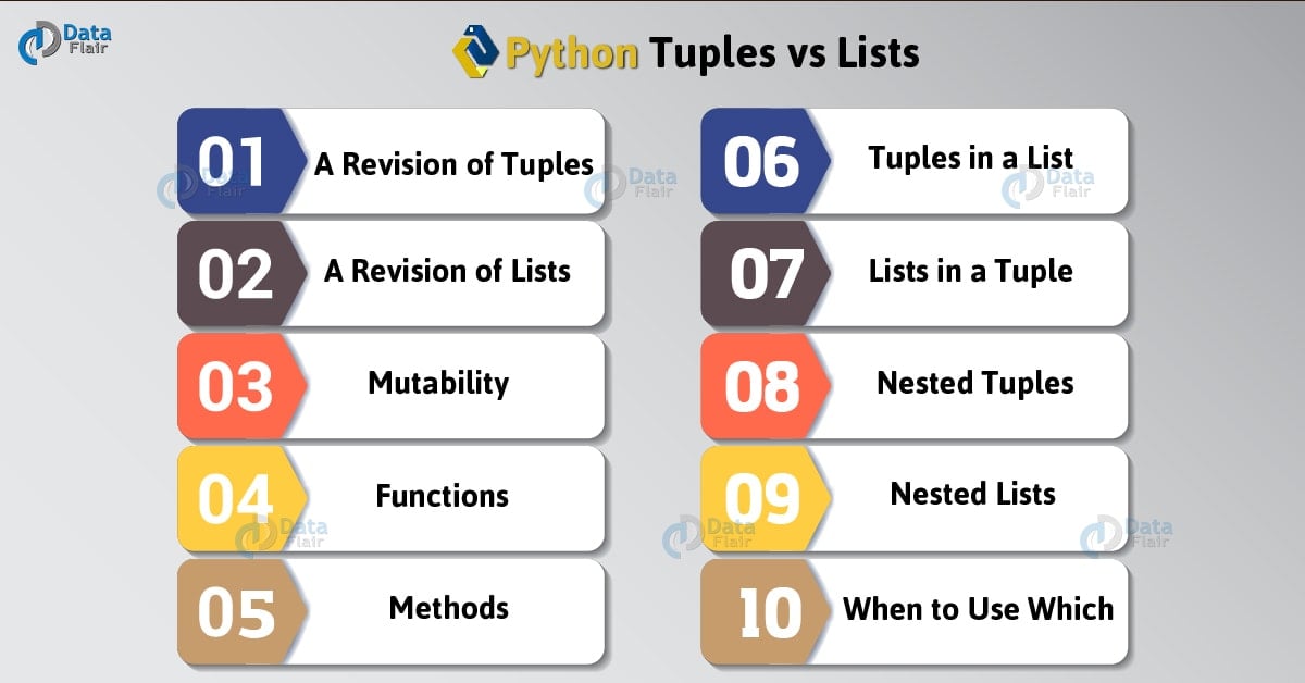 Python Tuples vs Lists Comparison Between Lists and Tuples DataFlair