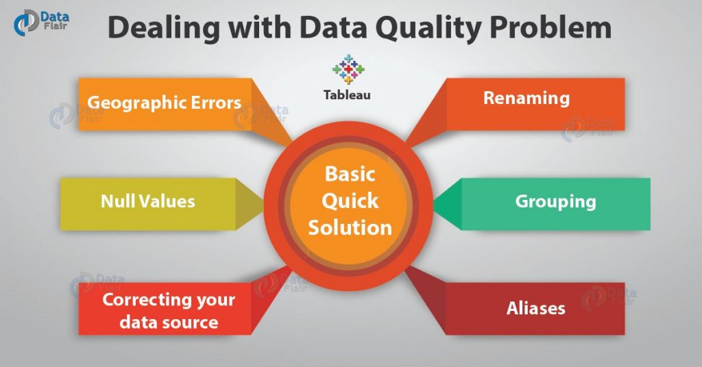 Dealing With Data Quality Problems In Tableau DataFlair