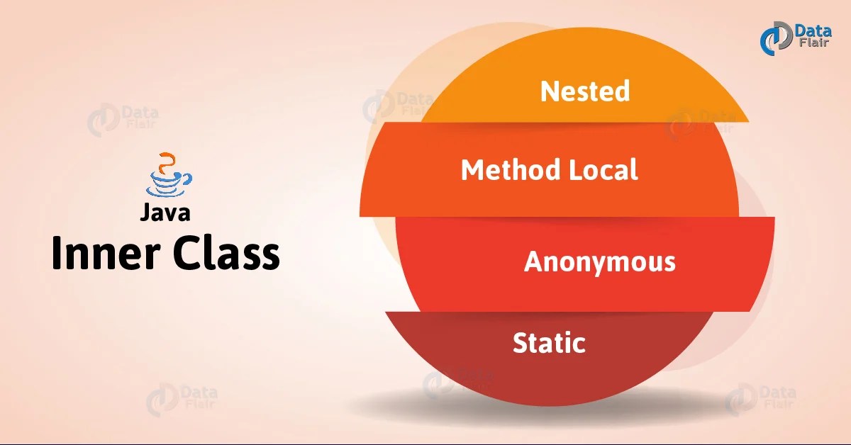 Java Inner Class Types of Inner Classes in Java DataFlair