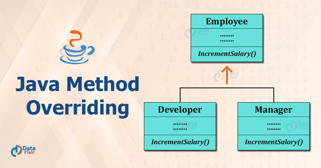 Method Overriding in Java with Rules and Realtime Examples DataFlair
