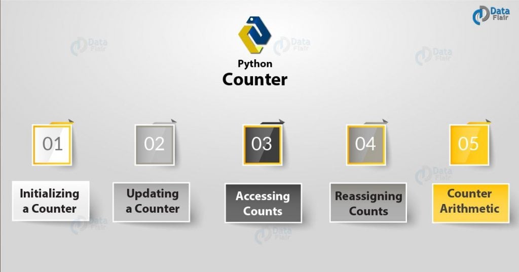 Python Counter with Example & Python Collections Type DataFlair