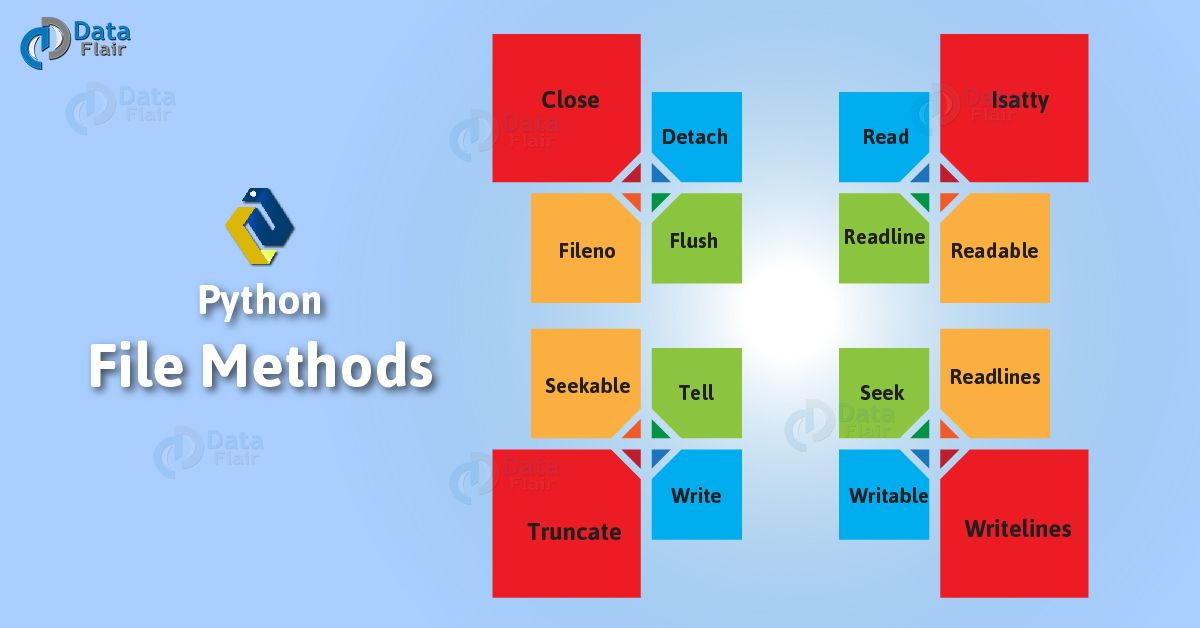 File Handling In Python Python Read And Write File DataFlair