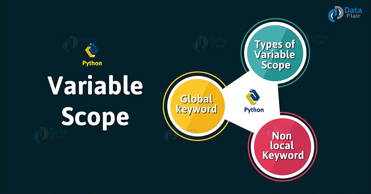 Python Variable Scope Local, Global, Builtin, Enclosed DataFlair