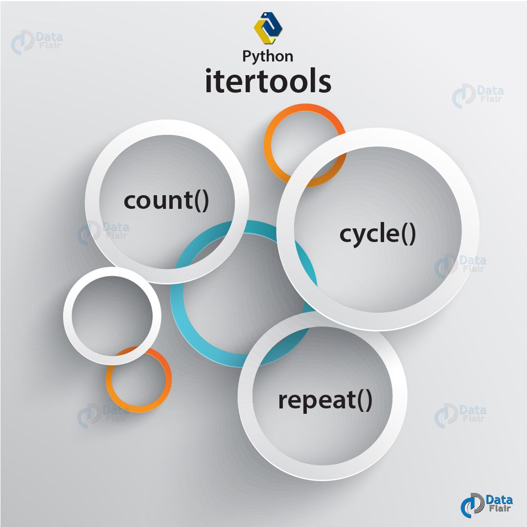 Learn Python Itertools and Python Iterables with Examples DataFlair