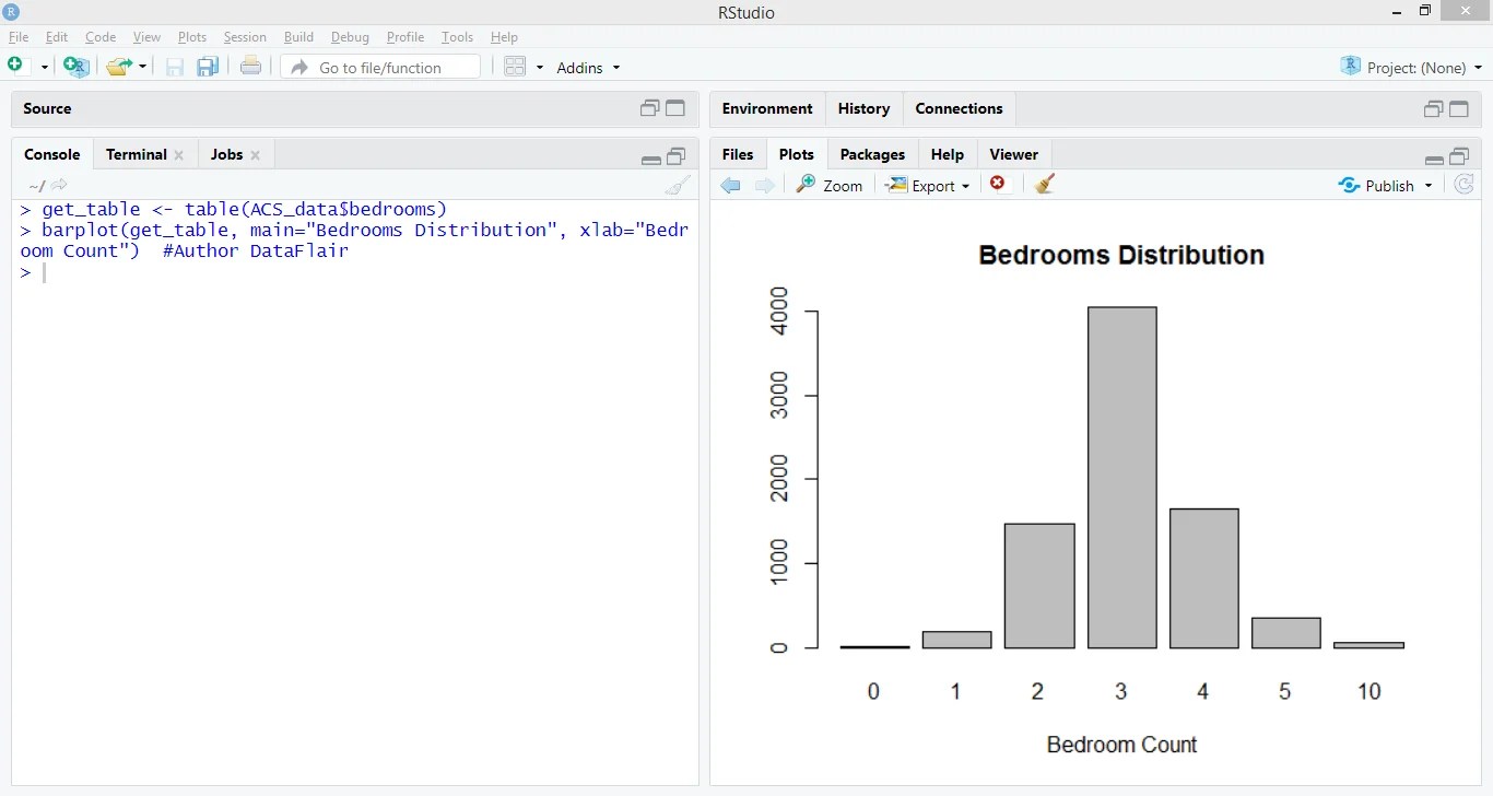 RStudio Tutorial A Complete Guide for Novice Learners