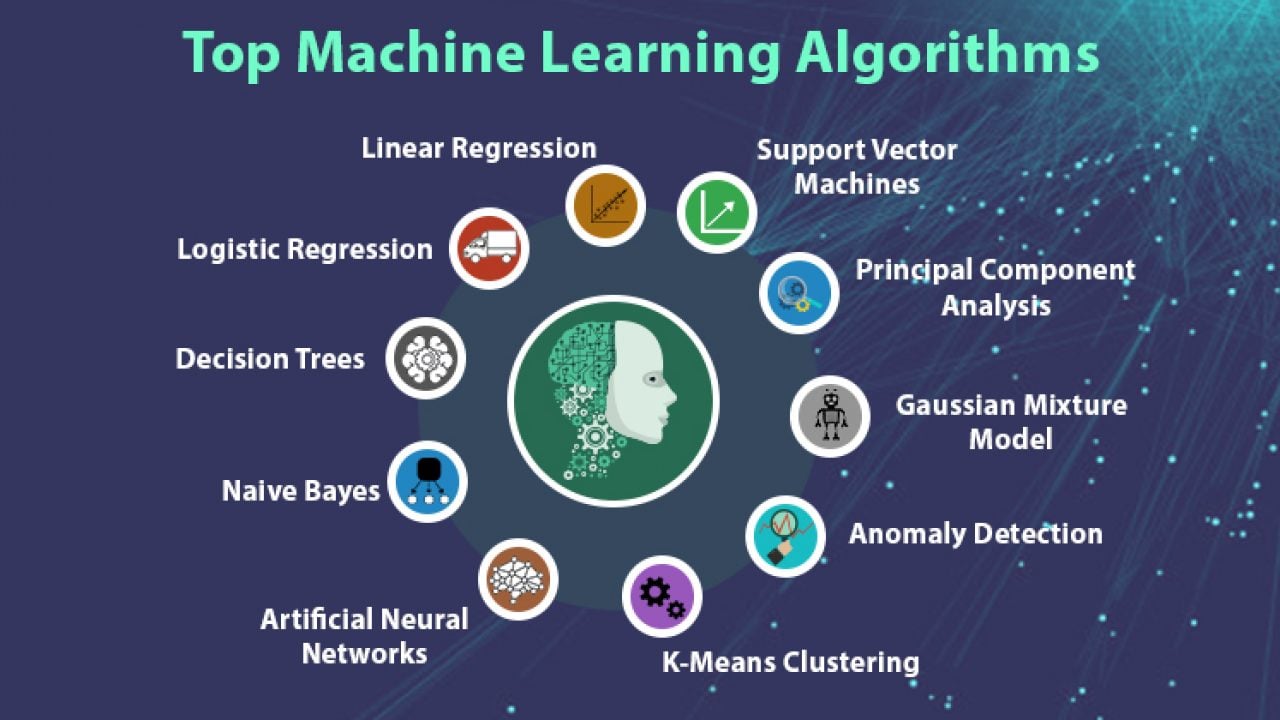 Most Common Machine Learning Algorithms Learn Python