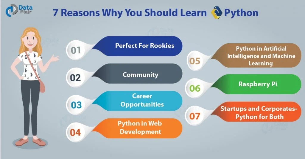 7 Reasons Why Should I Learn Python Programming (Latest) DataFlair
