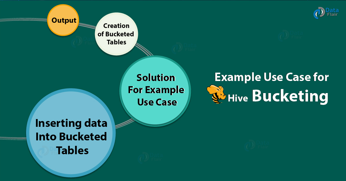 Bucketing in Hive Creation of Bucketed Table in Hive DataFlair