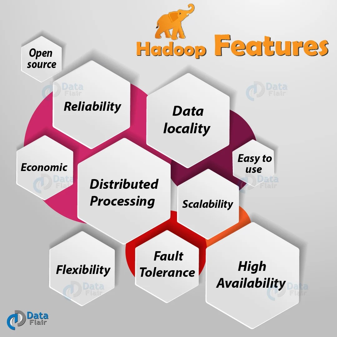 Top 100 Hadoop Interview Questions and Answers DataFlair