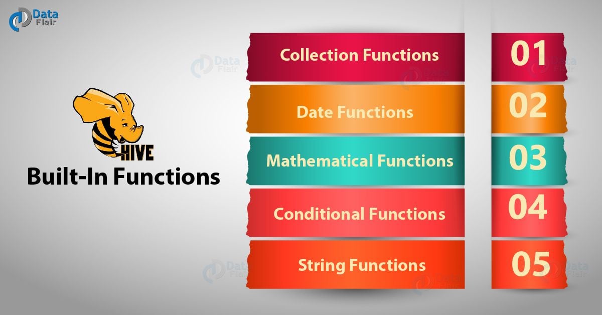 Apache Hive BuiltIn Functions Hive Functions DataFlair