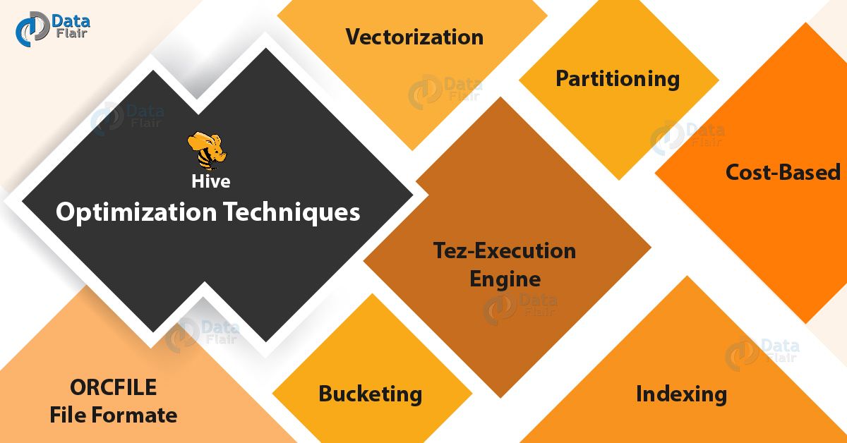 7 Best Hive Optimization Techniques Hive Performance DataFlair