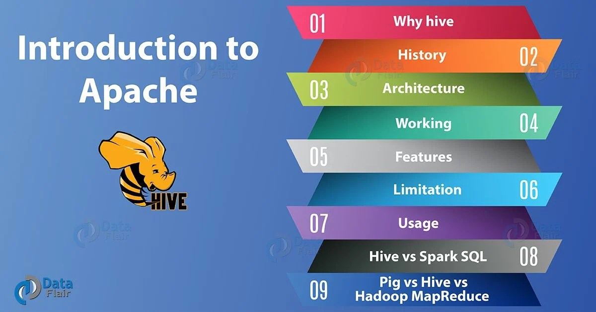 Apache Hive Tutorial A Single Best Comprehensive Guide for Beginner