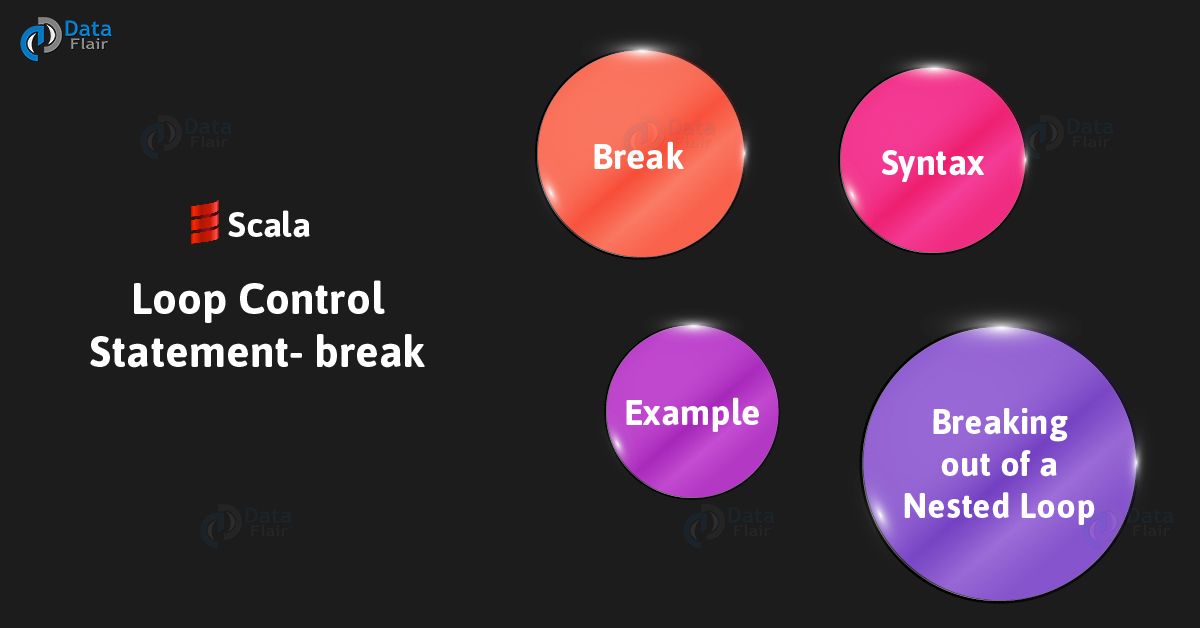 Scala Break (Scala Loop Control Statement) Breaking Nested Loop