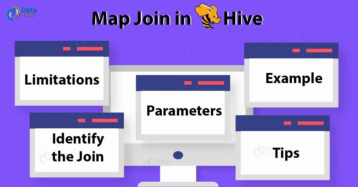 Map Join in Hive Map Side Join DataFlair
