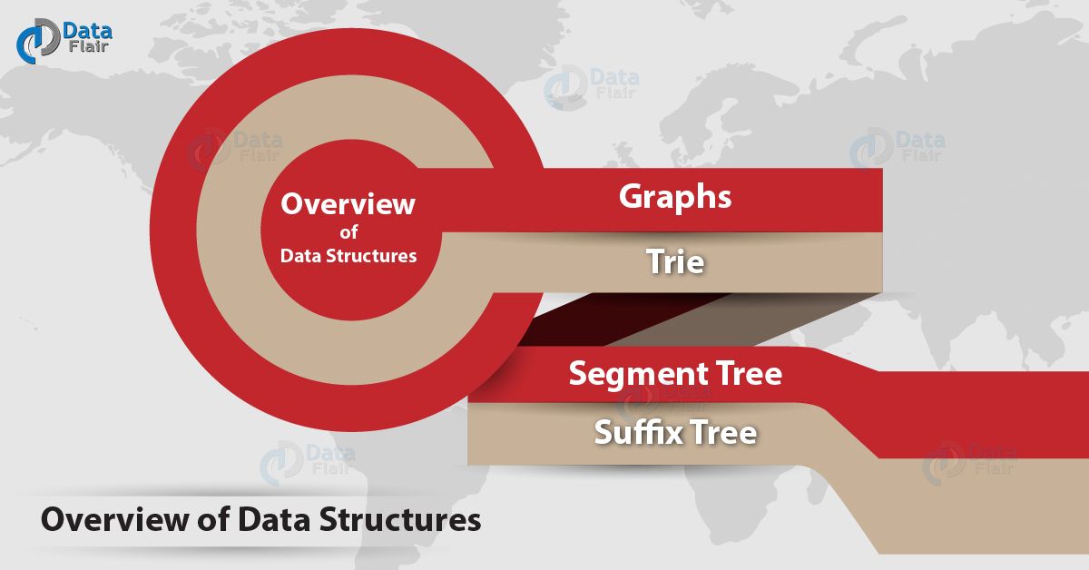 Data Structures in Java Graph, Trie, Segment Tree & Suffix Tree