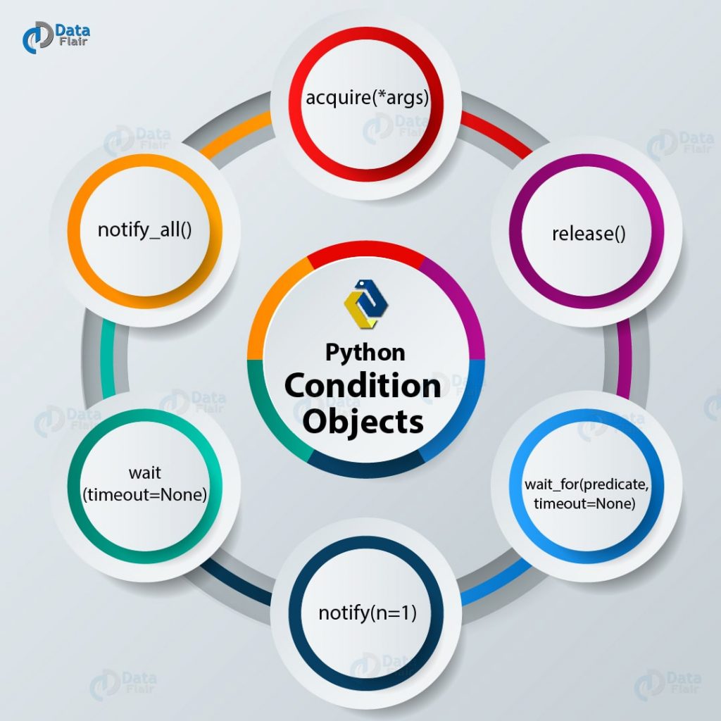 Python Multithreading Threads, Locks, Functions of Multithreading