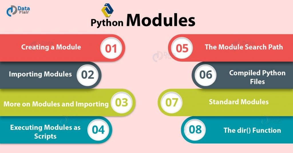 Advance Python Modules How to Create & Import with dir Function
