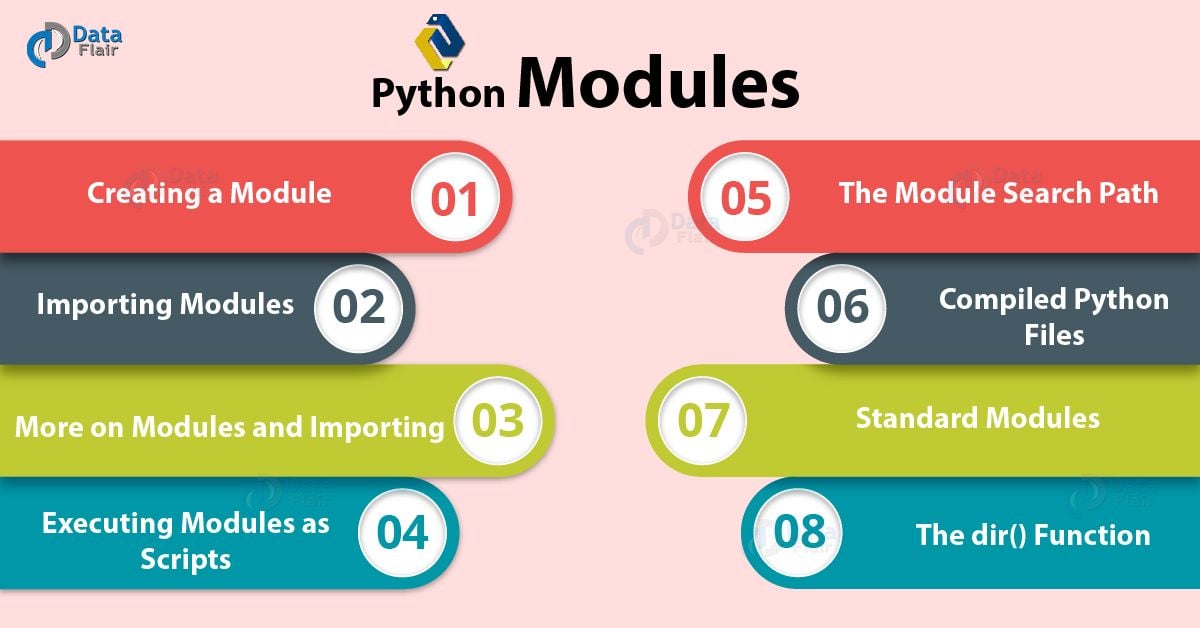 Advance Python Modules How to Create & Import with dir Function