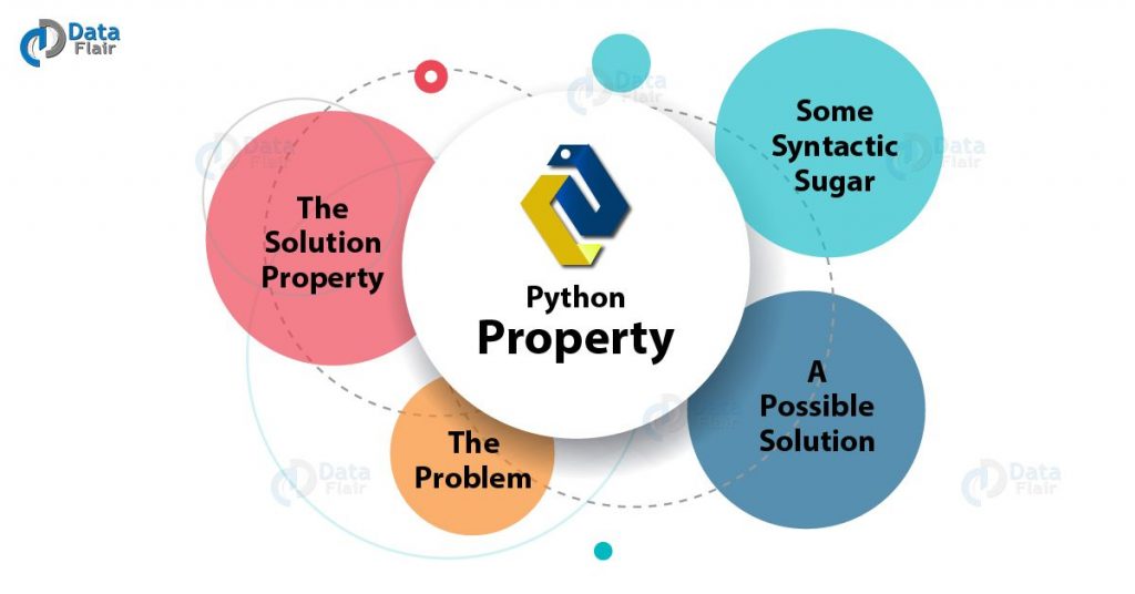 Python Property The Problem and Solution DataFlair