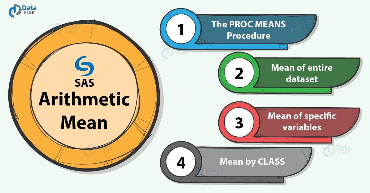 SAS Arithmetic Mean SAS PROC MEANS Tutorial DataFlair